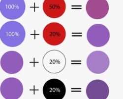 ¿De qué color resultará si mezcla rosa y azul: los conceptos básicos del proceso, reglas?