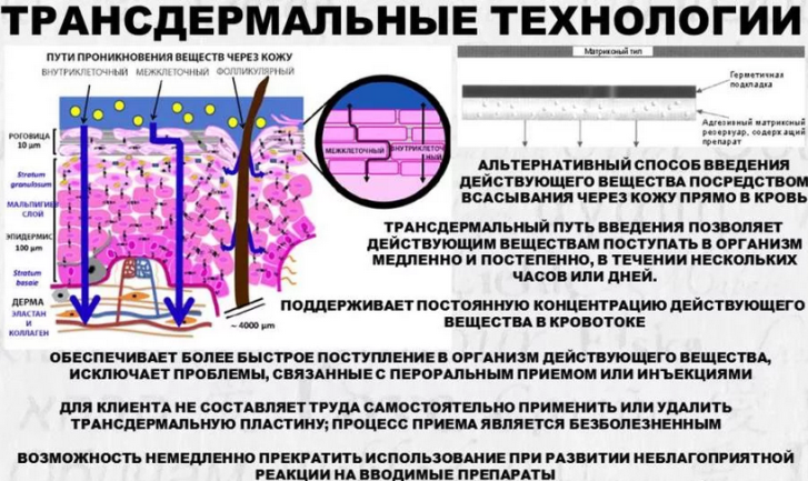 Трансдермальные терапевтические системы, пластыри