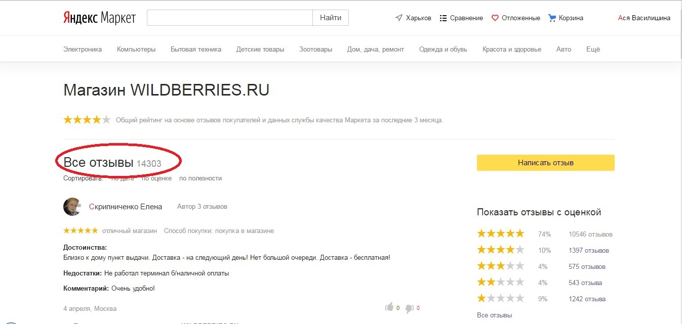 A Yandex.Market -en több mint 14 000 vélemény van a Wildberris üzletről.