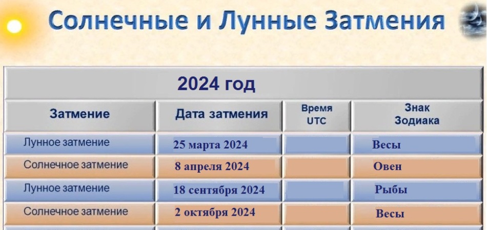 Затмения на 2024 год