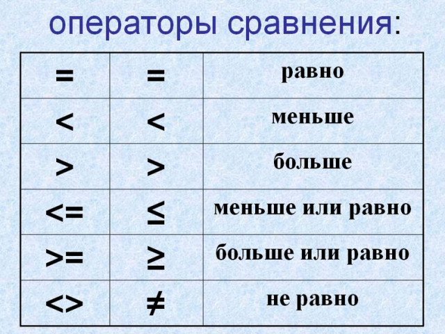 ในทิศทางที่เครื่องหมายถูกเขียนมากขึ้น/น้อยลงหรือเท่ากัน: การเปรียบเทียบสัญญาณตัวอย่างตัวอย่าง