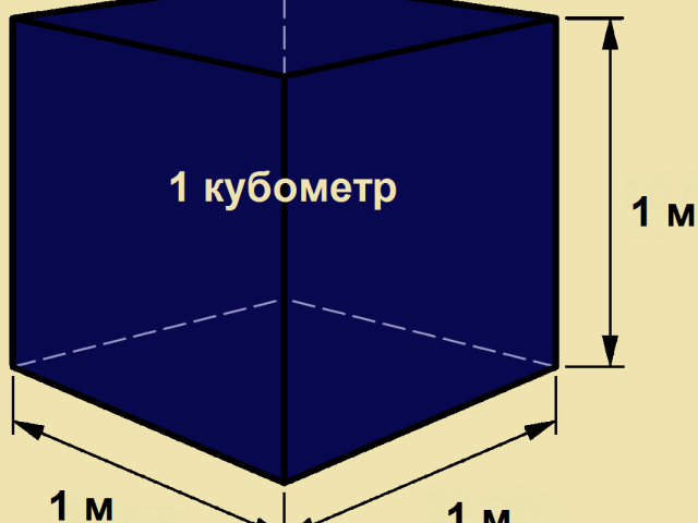 Кубометры в метры квадратные