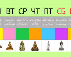 Il colore della settimana della settimana secondo Feng Shui: Descrizione