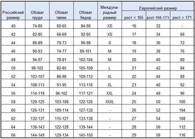 Kako odabrati pravo toplinsko donje rublje u veličini?