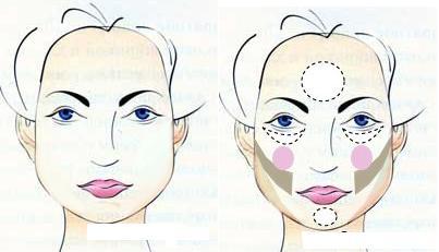 Maquillage pour la forme trapézoïdale