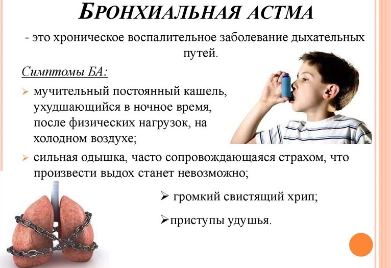 Coughing with bronchial asthma