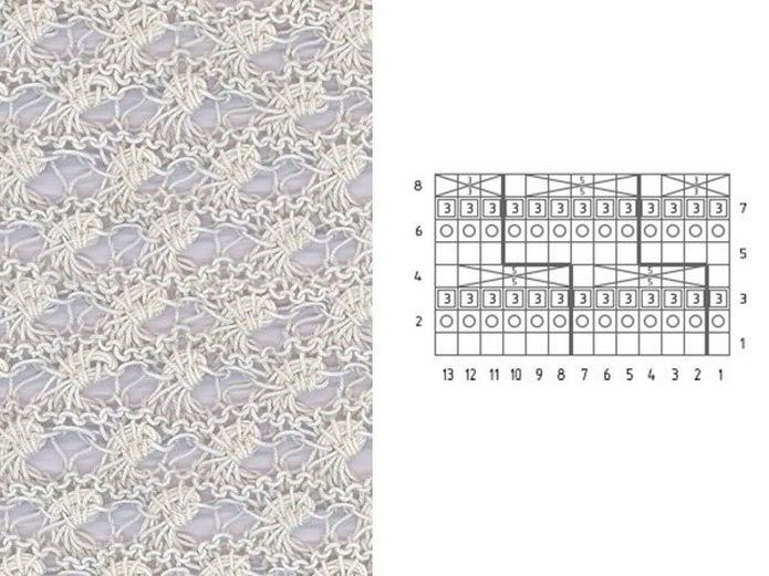 Knitting pattern for knitting beautiful products