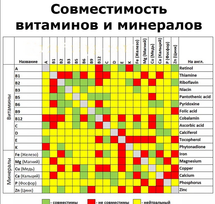 თუთია. თავსებადობა