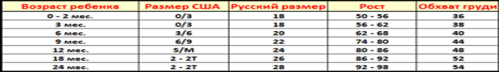 Tabela de tradução de tamanhos infantis americanos para russos pela idade da criança