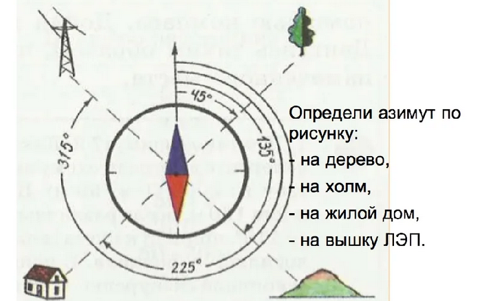 Determination of azimuth by subjects