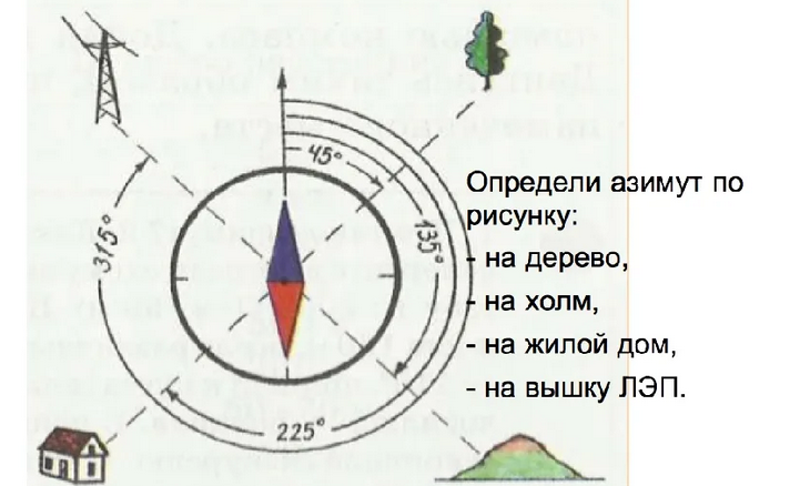 Определение азимута по предметам