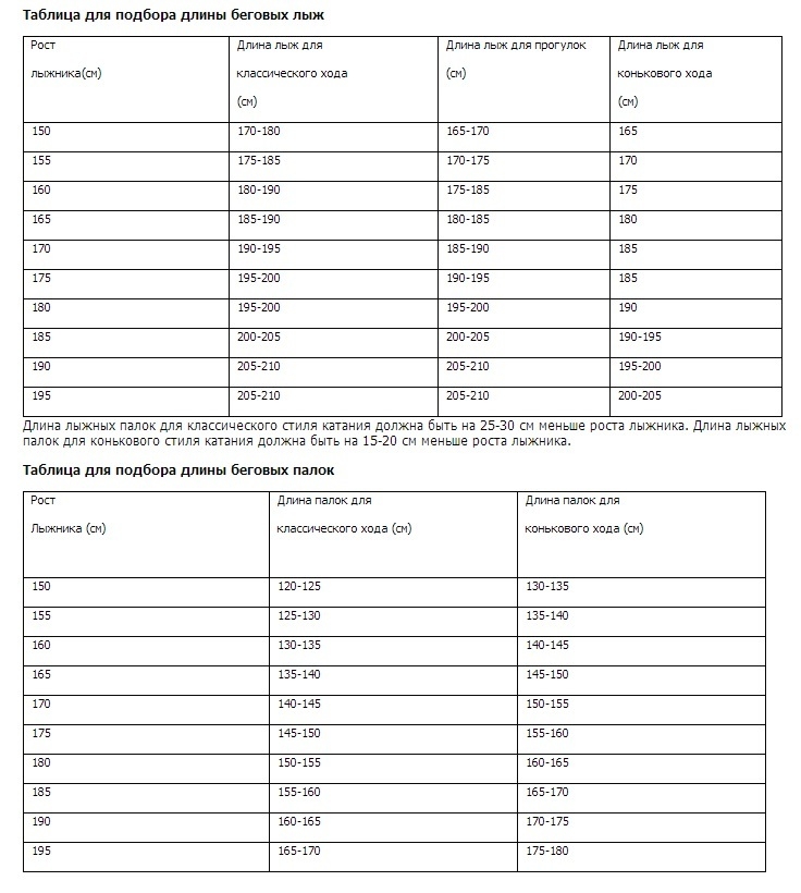 Подбор беговых лыж и лыжныхпалок к ним для взрослых и детей, таблица