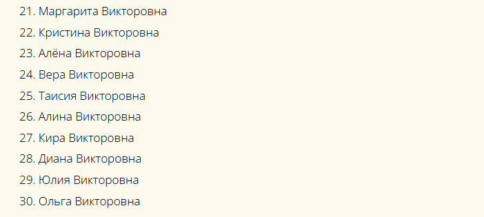 Beautiful Russian female names consonant with patronymic Viktorovna