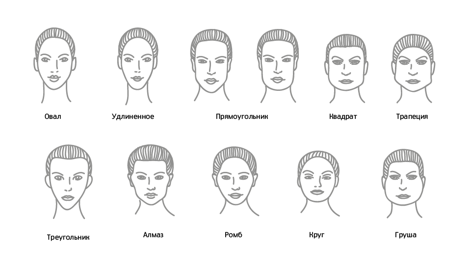 Types of face