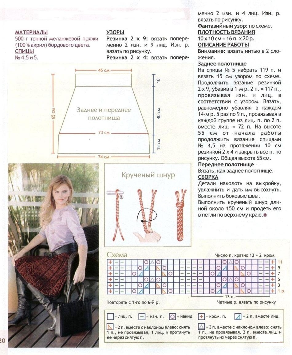 Описание и схема вязания спицами юбки резинкой, пример 1