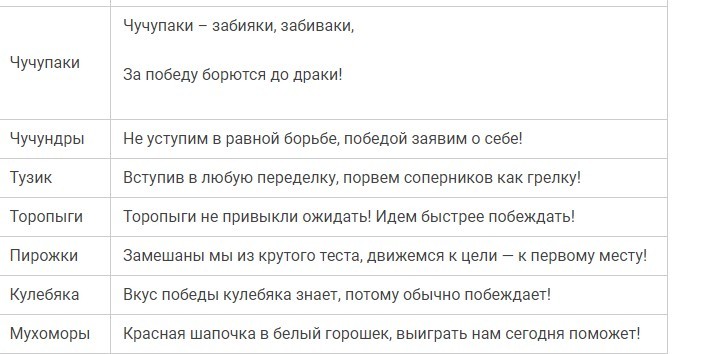 Веселые и смешные названия для семейной команды