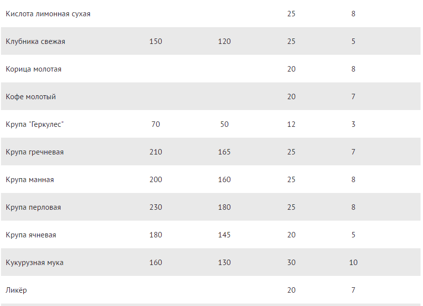 Tabelle der Maßnahmen und Gewichte: Teil 2