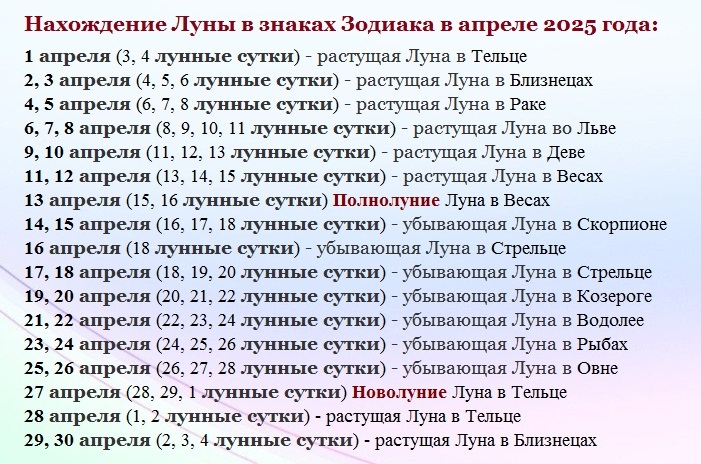 Лунные сутки и знаки зодиака при движении луны в апреле 2025 года