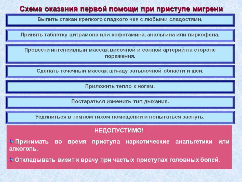 Schema per la fornitura di prime cure di emergenza per l'emicrania