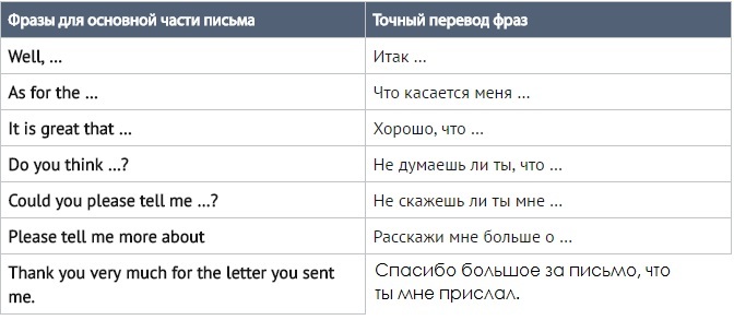 Как да продължа?