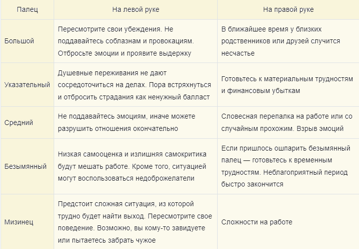 Обжечь палец — толкование приметы