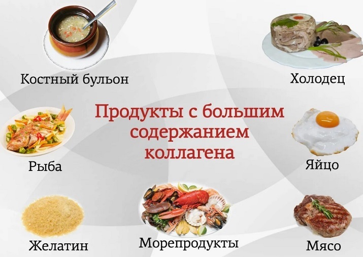 Продукты, содержащие коллаген