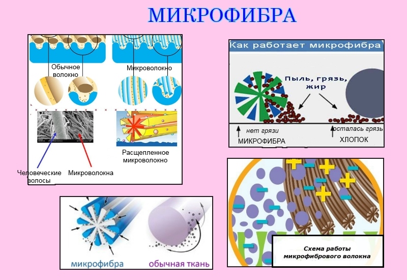 Микрофибра что это за ткань?