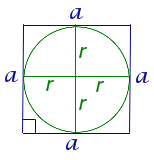 Formule per il lato del perimetro dell'area quadrata