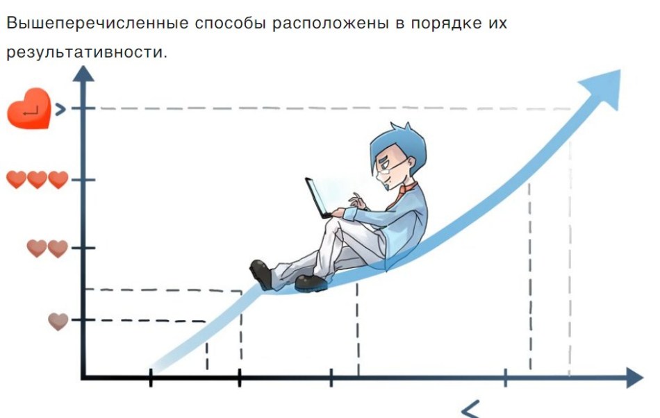 Естественный прирост