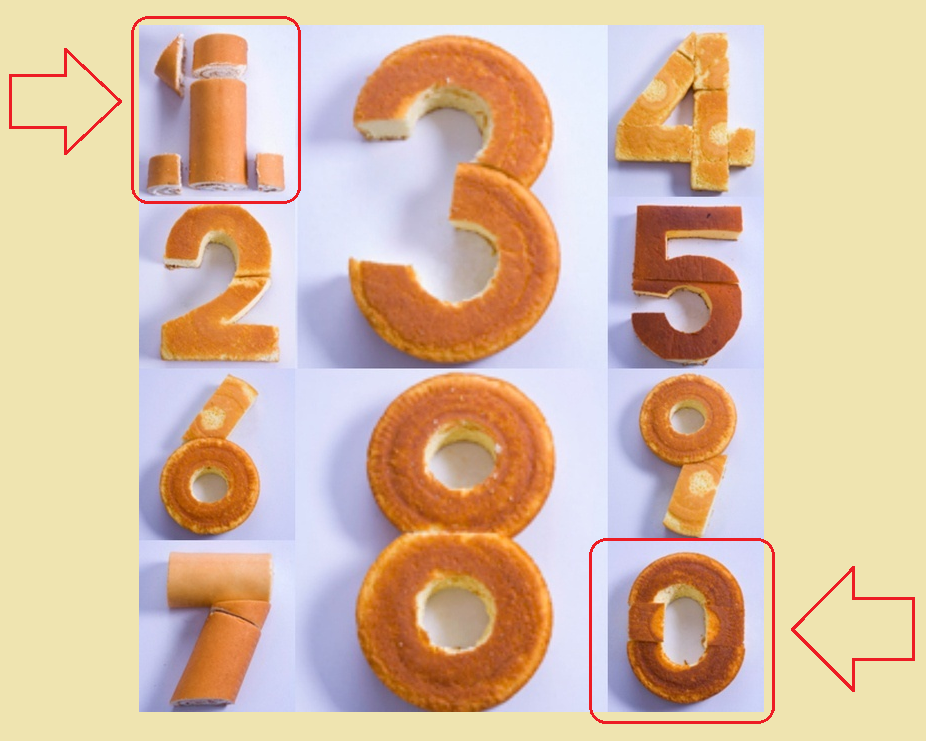 Angka -angka dari kue