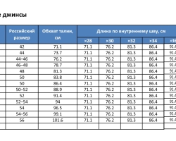 Kakšne so velikosti kavbojk? Moške in ženske dimenzije kavbojk