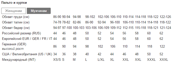 Lamoda sizes table