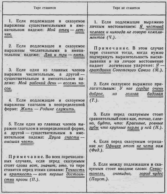 Правила постановки тире в предложении. Тире в предложениях таблица. Постановка тире в предложениях. Тире в неполном предложении упражнения. Тире между подлежащим и сказуемым тире в неполном предложении.