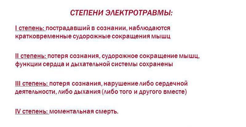 Степени электротравмы.