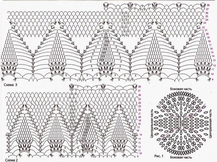 Diagramme de nappes crochet