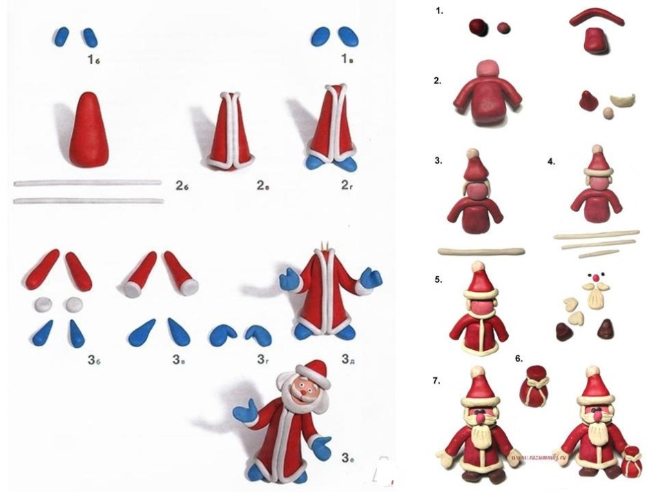 La séquence de création de la figure du Père Noël à partir de la pâte à la plastineur comme modèle de sculpture de la neige, exemple 1