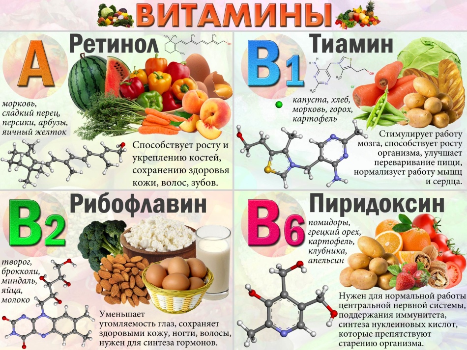 Популярные витамины