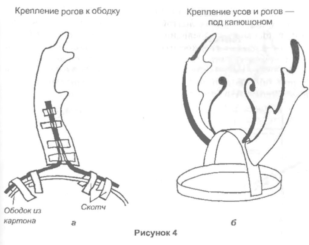 Варианты крепления