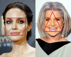 Fisionomia: determinar o caráter de um homem e uma mulher na forma de uma cabeça