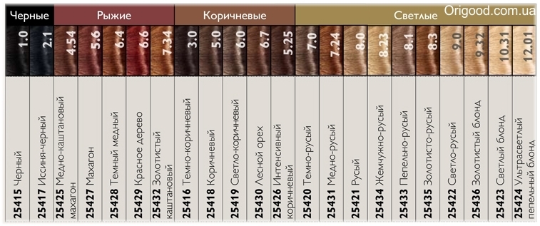 Various tones of hair dye