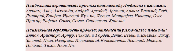Συμβατότητα Lyudmila με αρσενικά ονόματα
