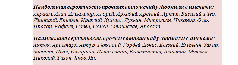 Kompatibilitas Lyudmila dengan nama pria