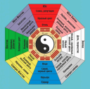 Quali colori dei settori Feng Shui: significato. Qual è il colore dell