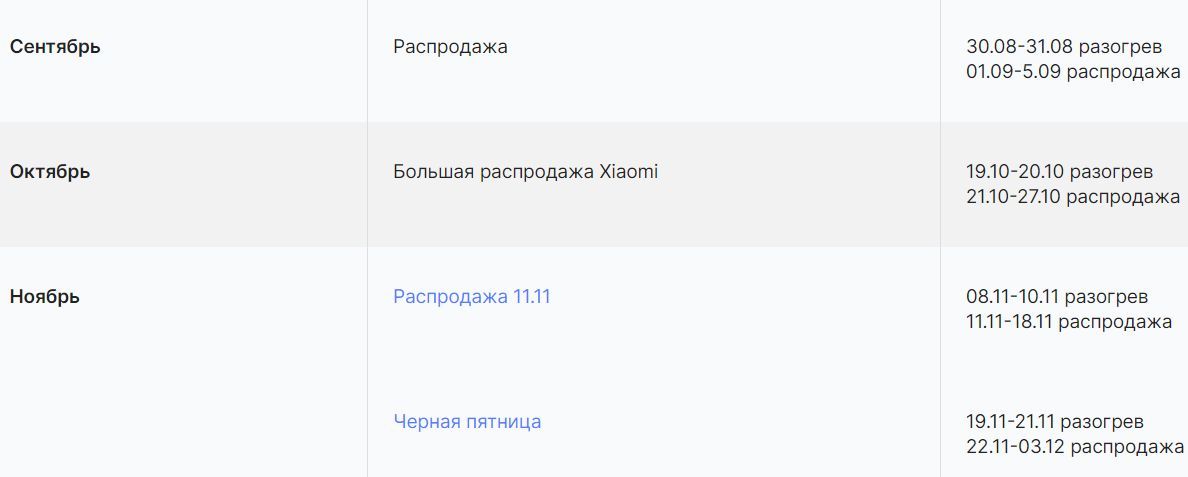 График распродаж на алиэкспресс на 2025 год