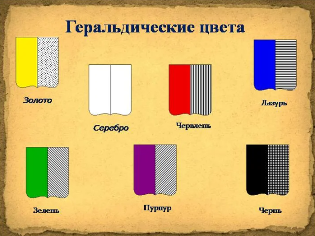 Warna Heraldik: Apa artinya, simbolisme warna dalam lambang, di atas lambang