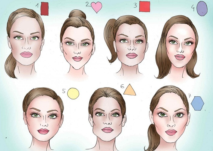 7 glavnih oblik obraza