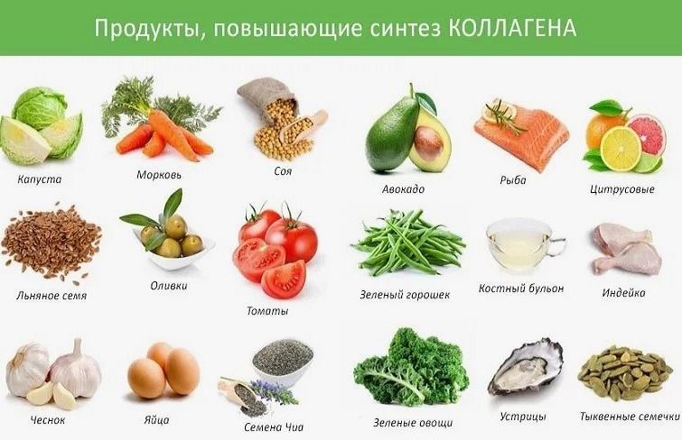 Продукты для выработки коллагена