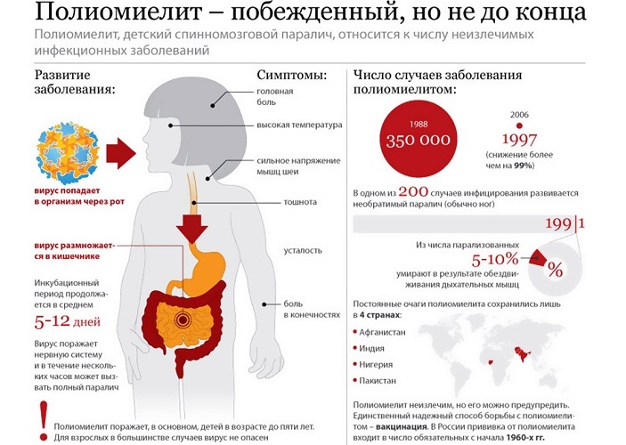 Защитете себе си и децата си!