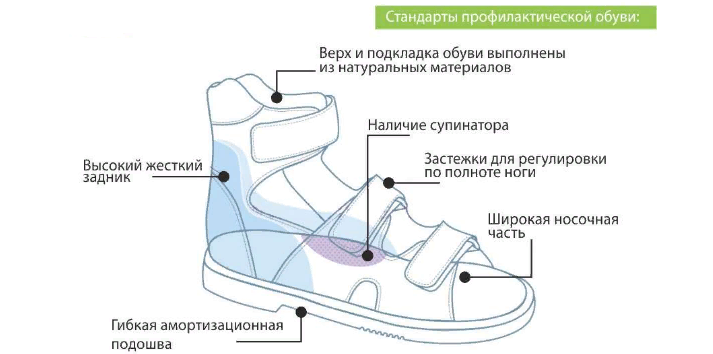 Sapatos preventivos