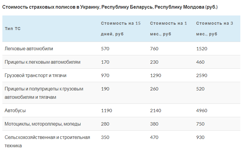 Цена полиса беларусь, молдова, украина